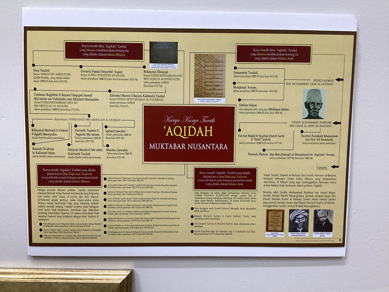 Aqidah Poster