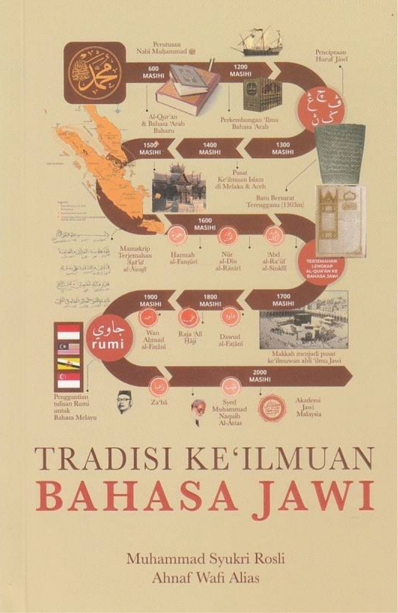 Tradisi Keilmuan Bahasa Jawi